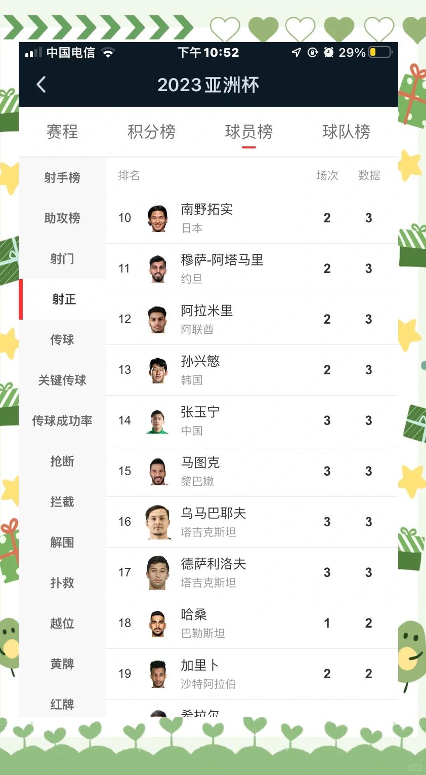 阿联酋球员在亚洲杯上发挥出色，获选本届最佳