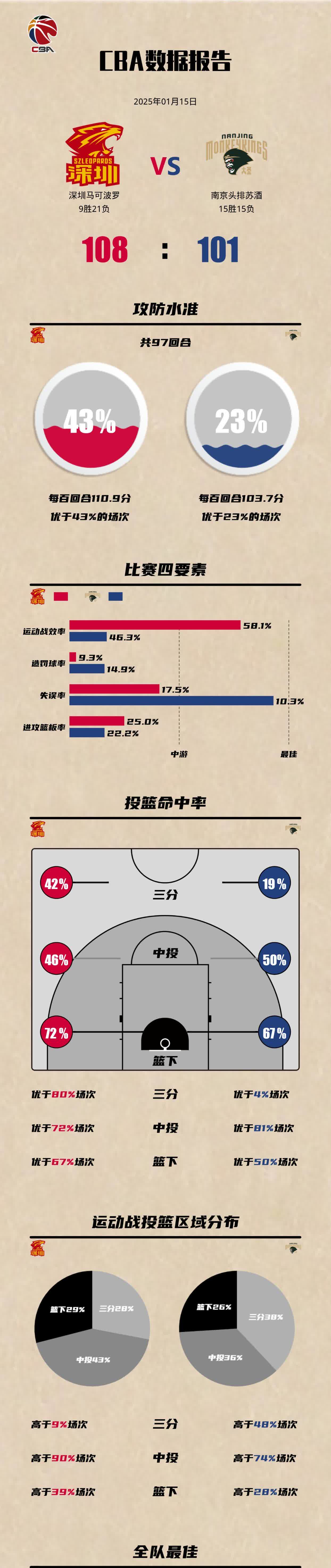 联赛球队实力对比，令人期待对局展开